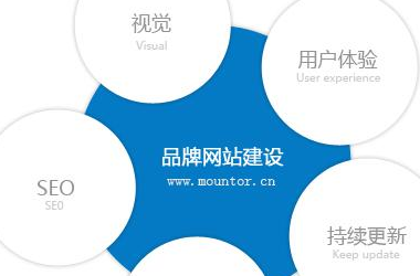 建设高端网站需要注意什么？