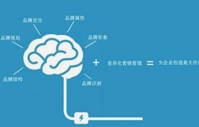 建设企业官网的四大好处