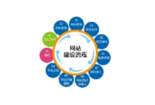 MK体育app体育app
是企业在数字化时代展示形象、拓展市场的重要手段
